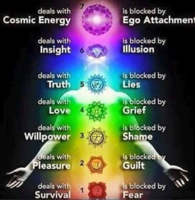 Chakra Tune Up